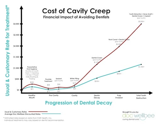 The_Cost_of_Cavity_Creep_FINAL